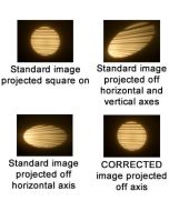 Gobo Keystone Correction